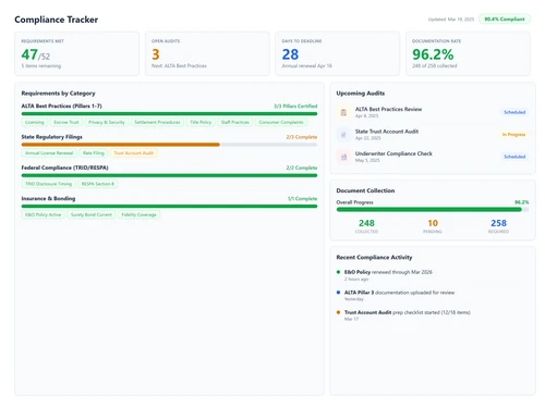 Compliance & Audit Tracker