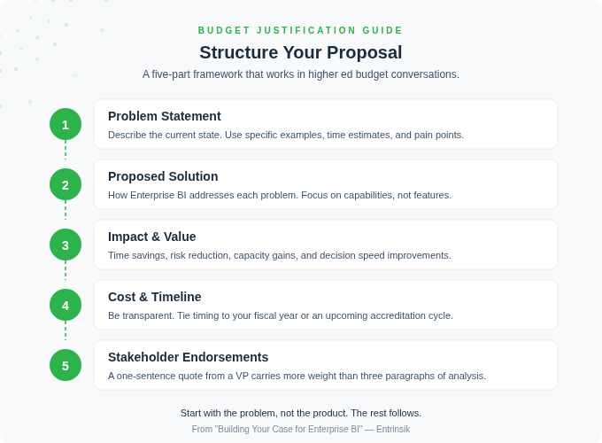 Budget Justification Guide Budget Justification Guide
