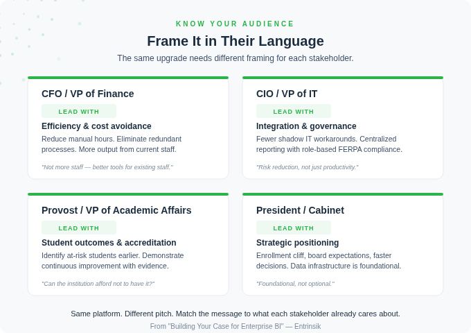 Know Your Audience Know Your Audience