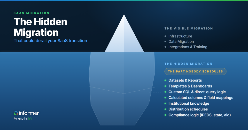 informer hidden migration iceberg onbrand v2