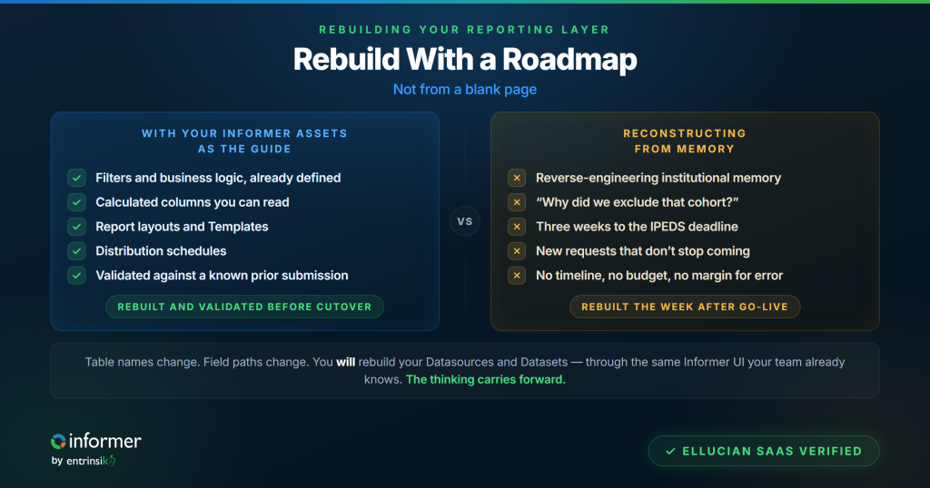 informer rebuild roadmap onbrand